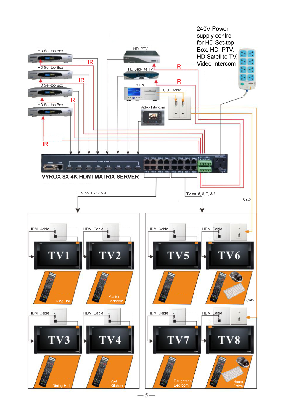 Video best sale matrix system