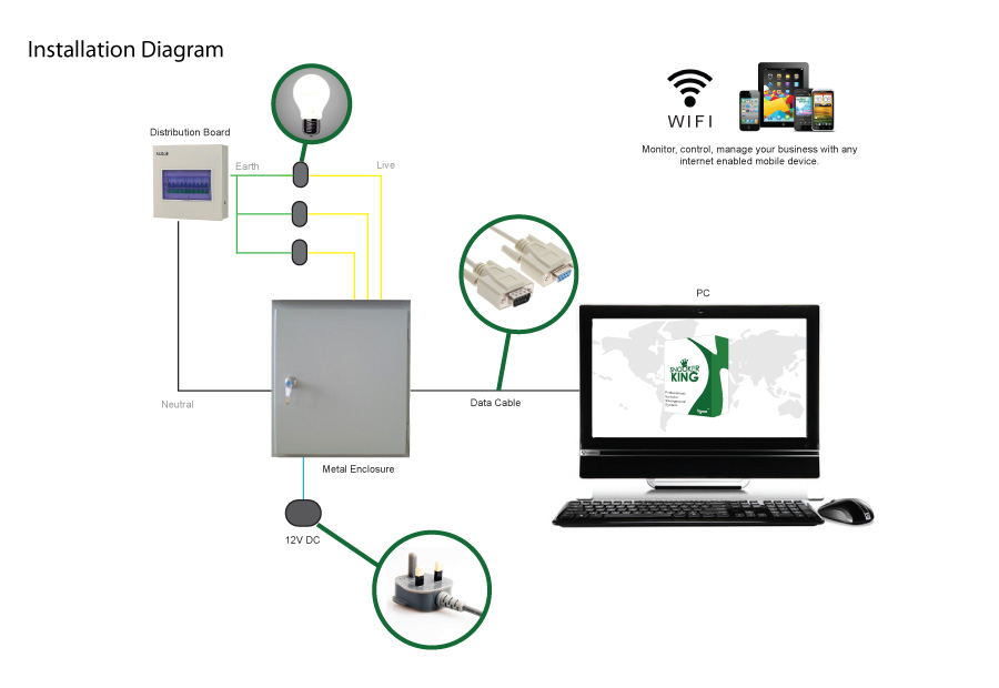 Snooker King - Snooker management system installation diagram