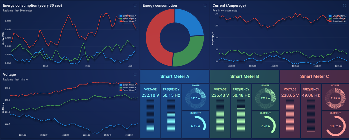 VYROX Internet-of-Things (IoT) Malaysia