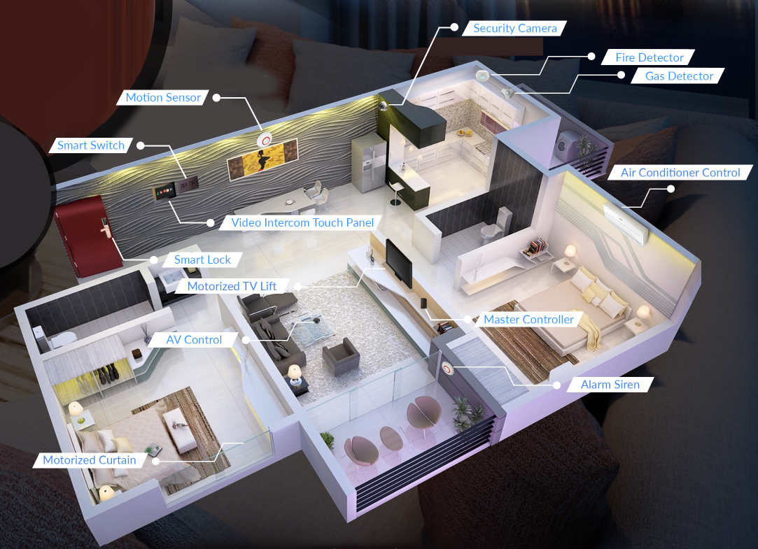 VYROX 3D Smart Home